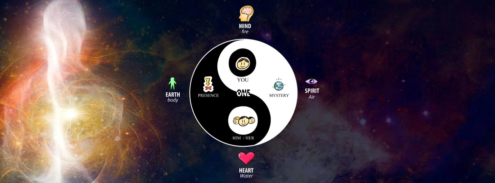 The wheel — five acts and twelve beats.